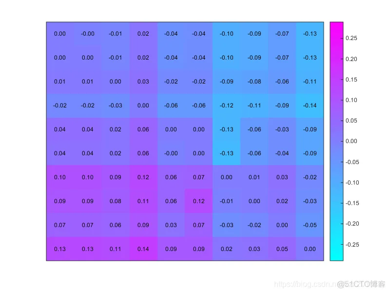 matlab画热力网格图_matlab_26